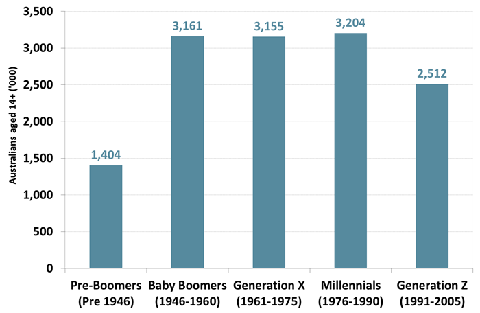 2019/06/roy-morgan-graph-catalogues.png