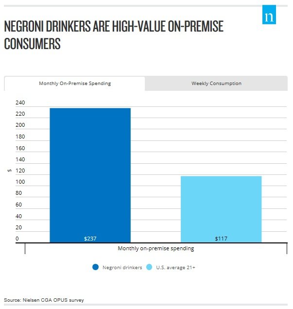 2019/07/negroni-graph.jpg