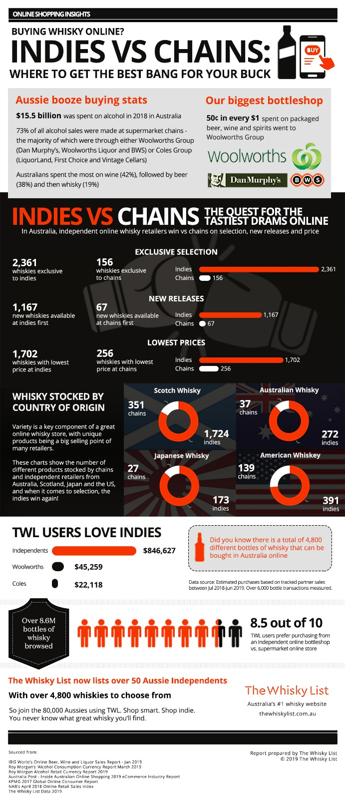 2019/07/whisky-list-infographic.png